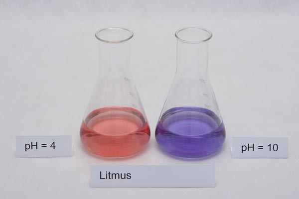 caesium and water plus a ph indicator caesium and water plus a ph indicator