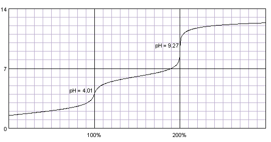 www.titrations.info