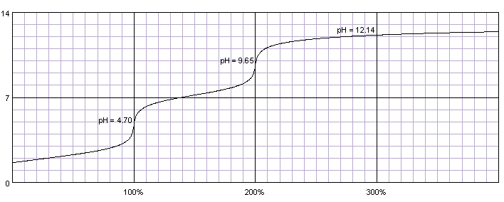 titrations.infophosphoric acid titrated titrations.infophosphoric acid titrated